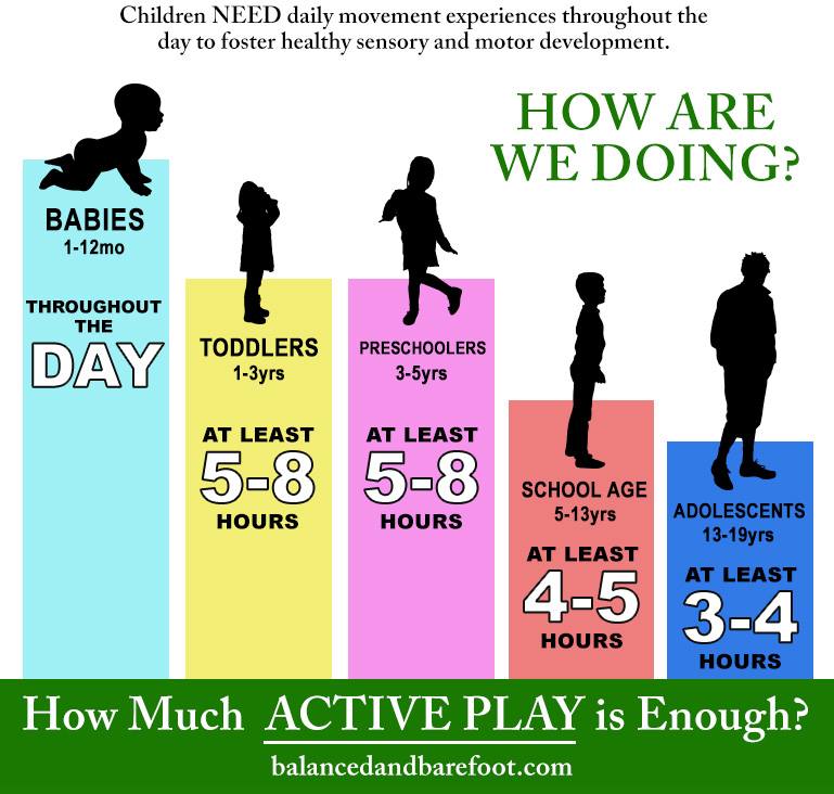 How-Much-Active-Play-is-Enough